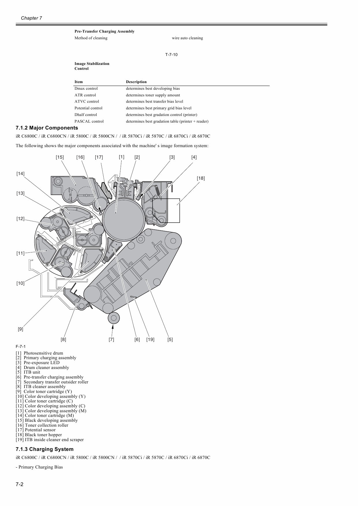 Canon imageRUNNER-iR C6800 C5800 C CN Service Manual-3